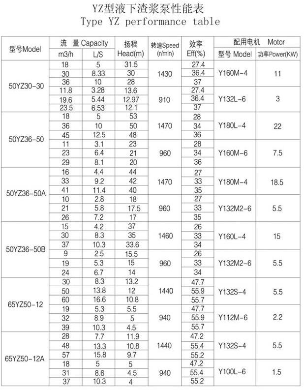YZ型耐磨鋼耐腐耐磨液下泵(圖2) YZ型耐磨鋼耐腐耐磨液下泵(圖(tú)2)