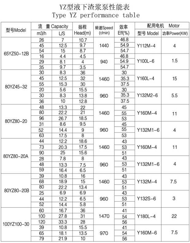 YZ型(xíng)耐磨鋼耐腐(fǔ)耐磨液下泵(圖(tú)3) YZ型耐磨鋼耐腐耐(nài)磨液下(xià)泵(圖3)