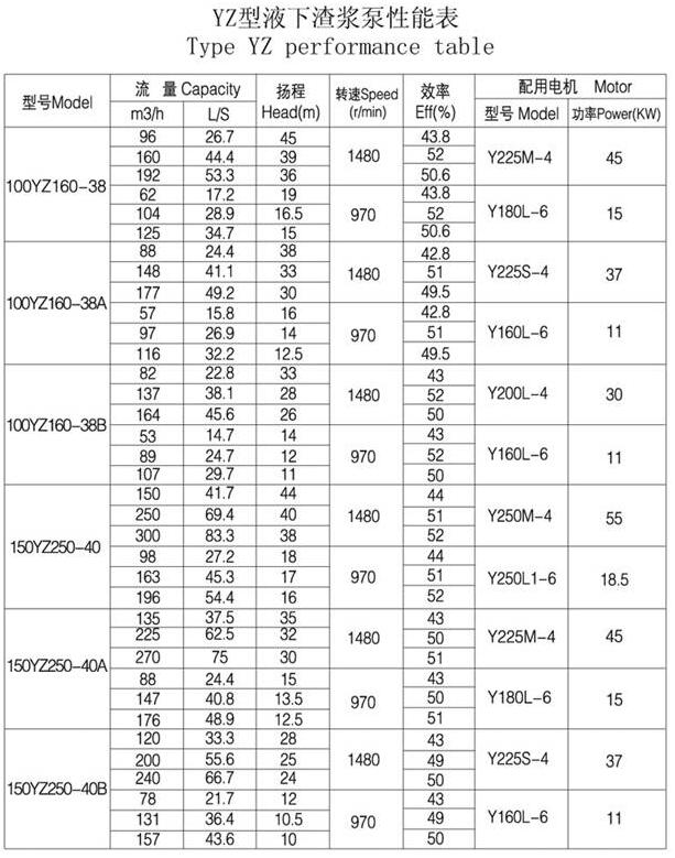 YZ型耐磨鋼耐腐耐磨液下泵(圖(tú)5) YZ型耐磨鋼(gāng)耐(nài)腐耐磨液下泵(圖5)