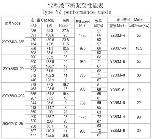 YZ型耐磨鋼耐腐耐磨液下泵(圖7) YZ型耐磨鋼耐腐耐磨液(yè)下泵(圖7)