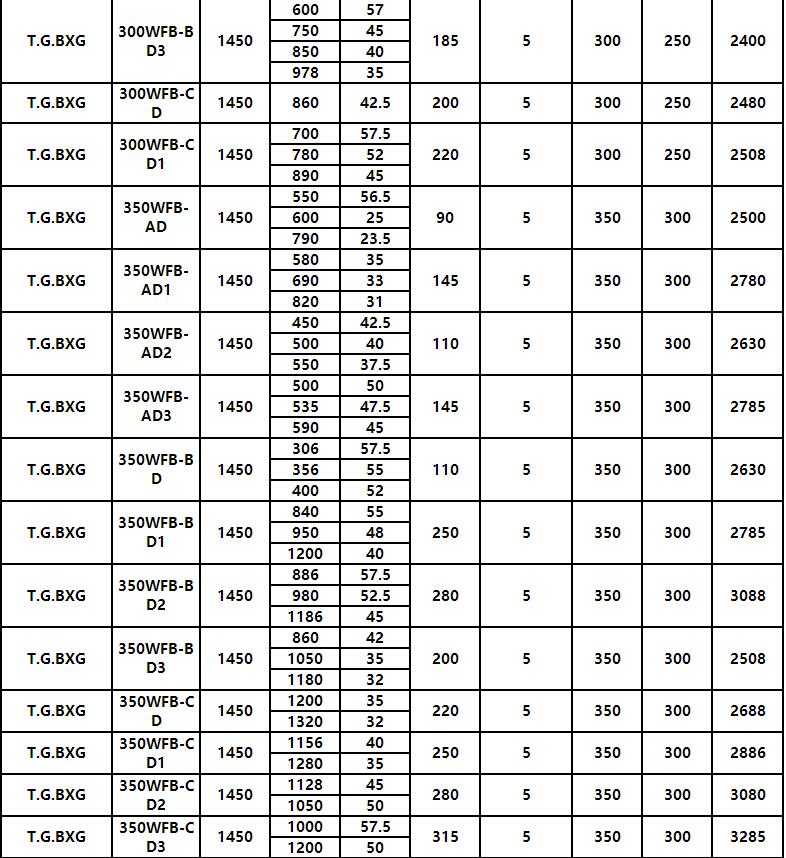 WFB新款無密封自控自吸泵(圖10)