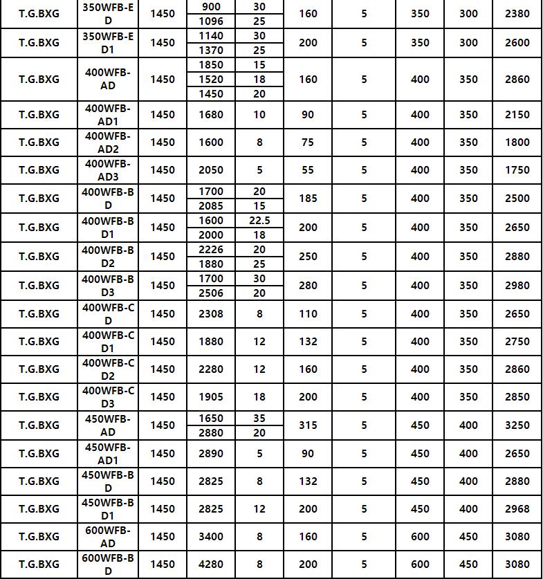 WFB新款無密封自控自吸泵(圖11)