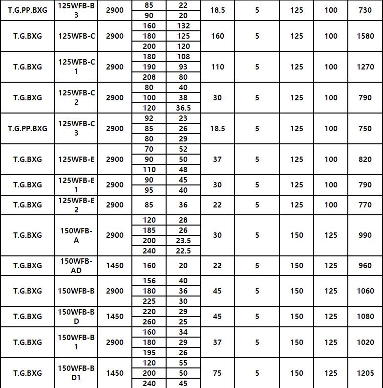 WFB無電磁閥型自控自吸泵(圖7)