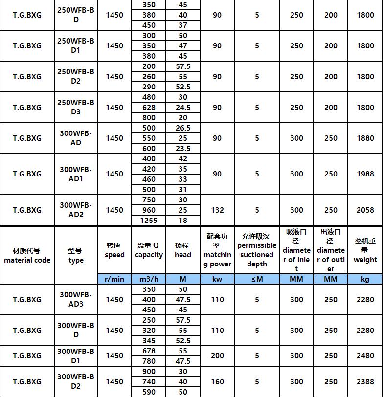 WFB方體型耐酸堿自控自吸泵(圖9)