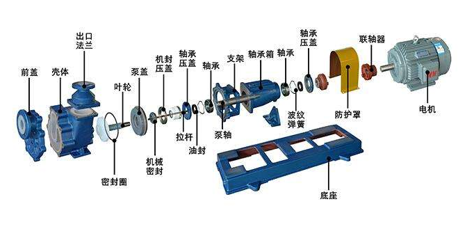 FZB耐高溫防爆（bào）臥式自吸泵(圖2)