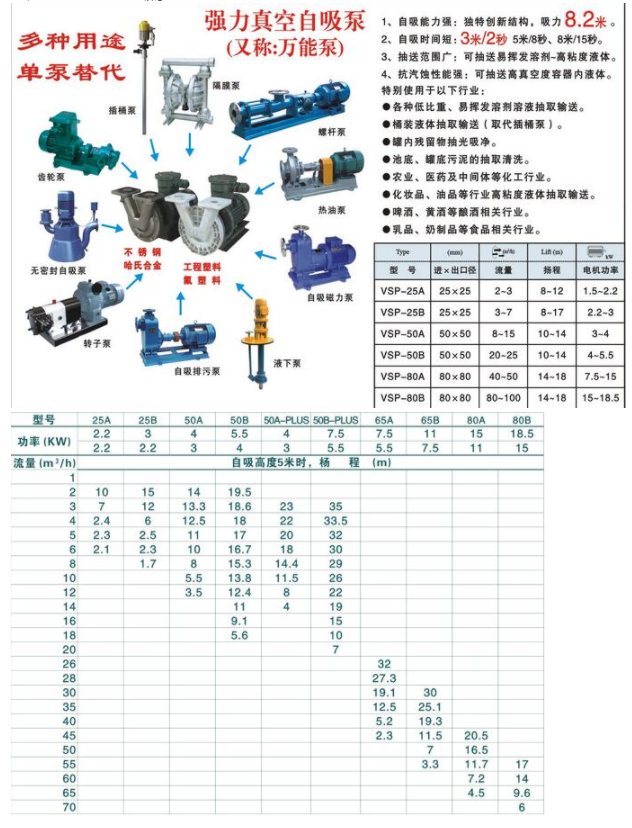 VSP防（fáng）爆真空自吸泵（bèng）(圖1)
