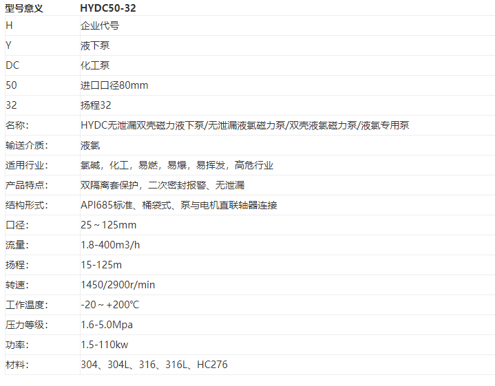 HYDC雙殼無泄漏液氯磁力泵(圖（tú）1)