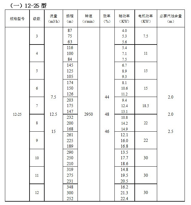 ZD自（zì）平衡（héng）高溫多級泵(圖1)