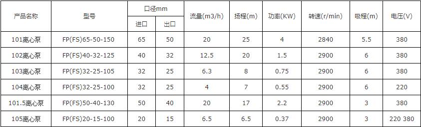 103PP塑（sù）料自吸泵(圖1)