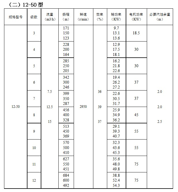 IMDFS係列磁力驅（qū）動多級離心泵(圖2)