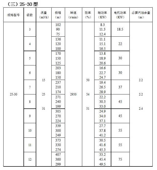 IMDFS係列磁（cí）力（lì）驅動多級離心泵(圖3)