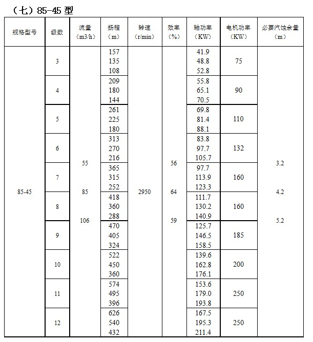 IMDFS係列磁力（lì）驅動多（duō）級離心泵(圖7)