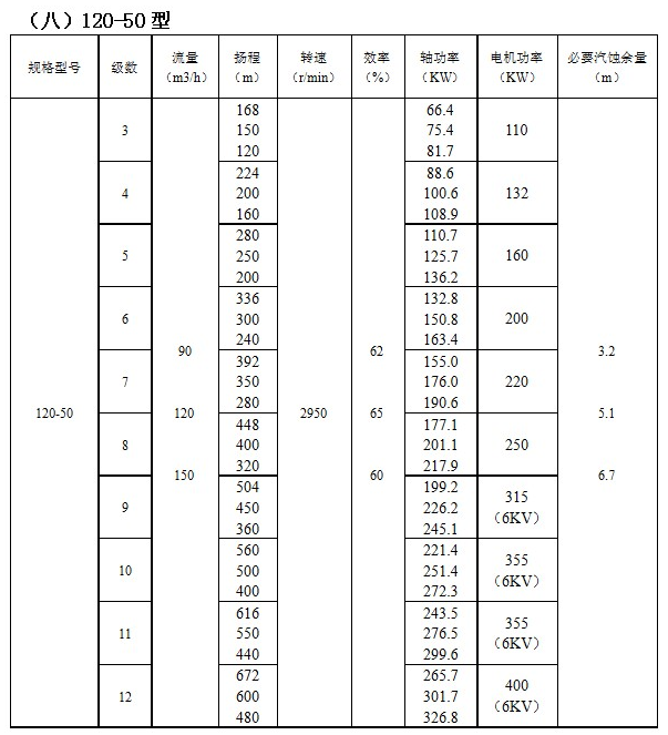 IMDFS係列磁力（lì）驅動多級離心泵（bèng）(圖8)