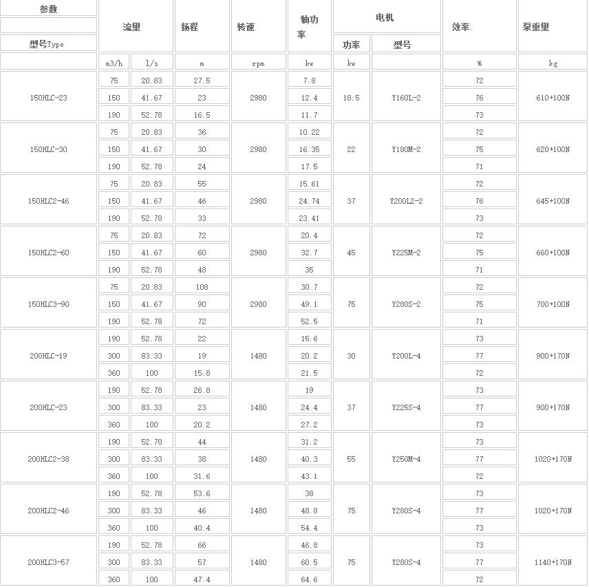 HLC立式長軸多級液下泵(圖1)