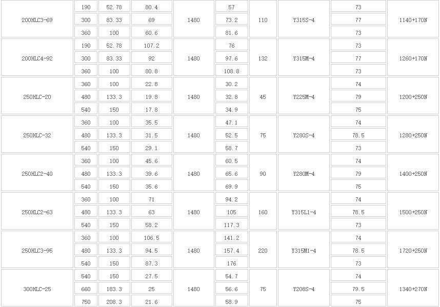 HLC立式長軸多級液下泵(圖2)
