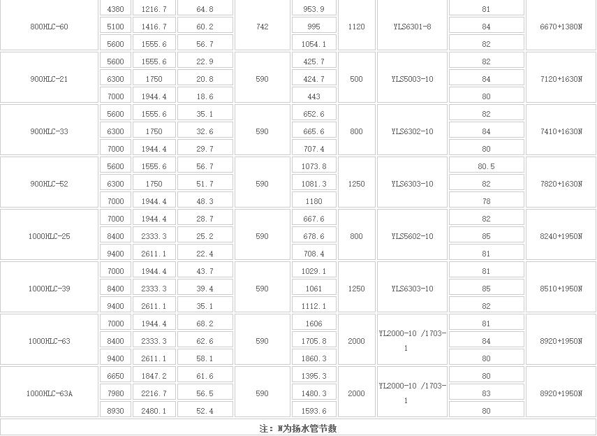 HLC立式長軸多級液下泵(圖6)