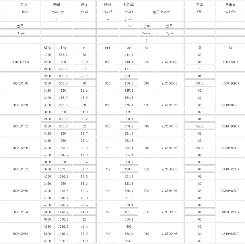 HLC立式長（zhǎng）軸多級液下泵(圖5)