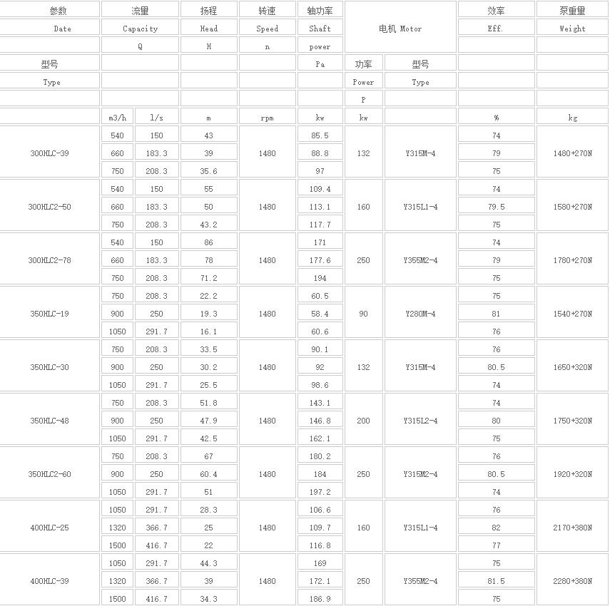 HLC立式長軸多級液下泵(圖（tú）3)