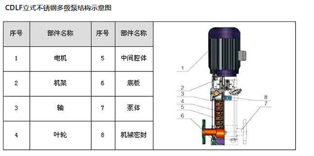 CDLF立式（shì）多級泵(圖（tú）1)