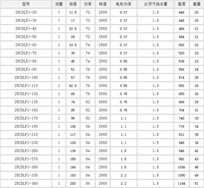 CDLF立式多級泵（bèng）(圖2)