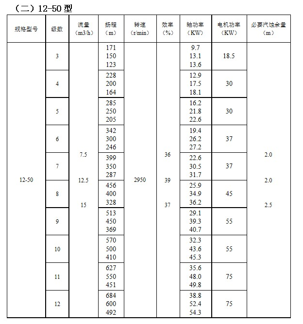 ZD自平衡高溫多級泵(圖2)