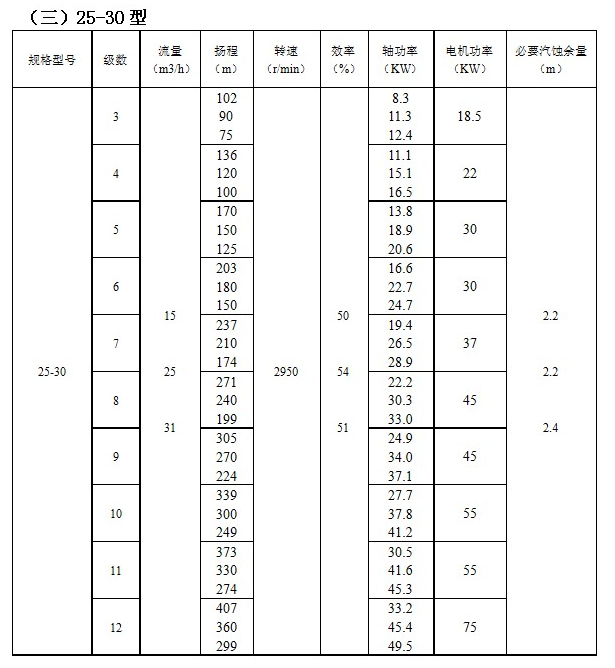 ZD自平衡高溫多級泵(圖3)