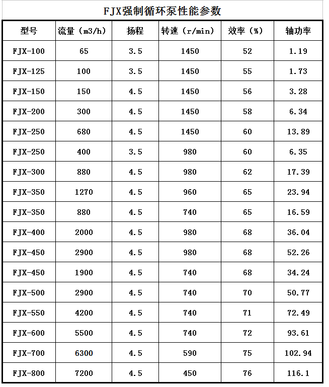 FJX蒸發結晶循環泵(圖1) FJX蒸發結晶循環泵(圖1)