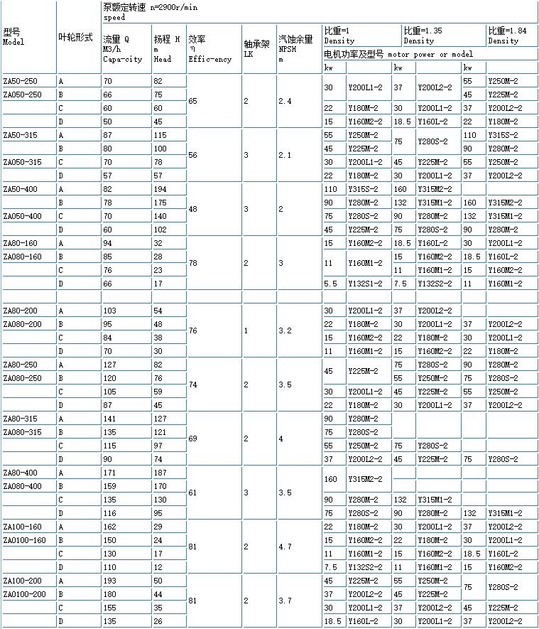 ZE高溫高壓石油化工流程泵(重（chóng）型)(圖2)