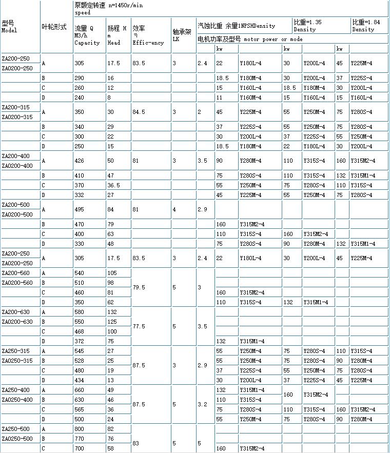 ZE高溫高壓石油化工流程泵(重型)(圖（tú）8)