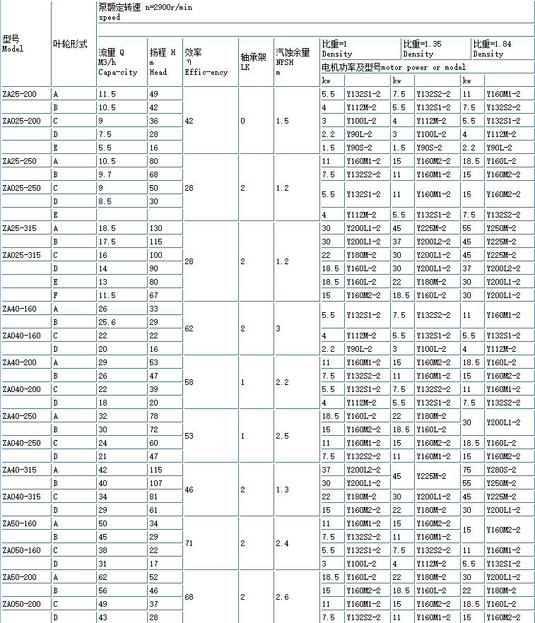 ZE高溫高壓石油化工（gōng）流程泵(重型)(圖1)