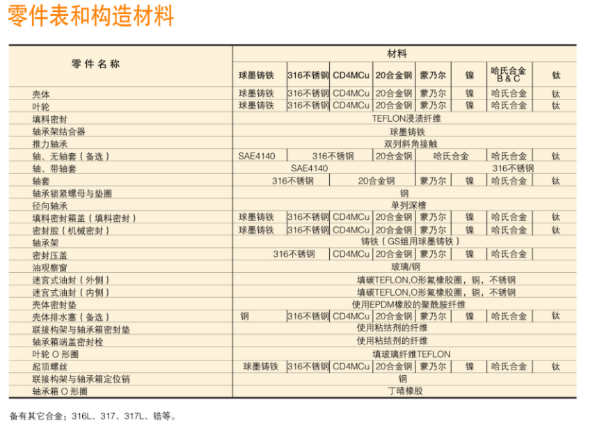 G係列ANSI標（biāo）準化（huà）工（gōng）流程泵(圖2)