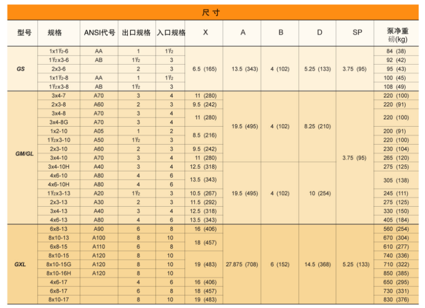 G係列（liè）ANSI標準化工流程泵(圖12)