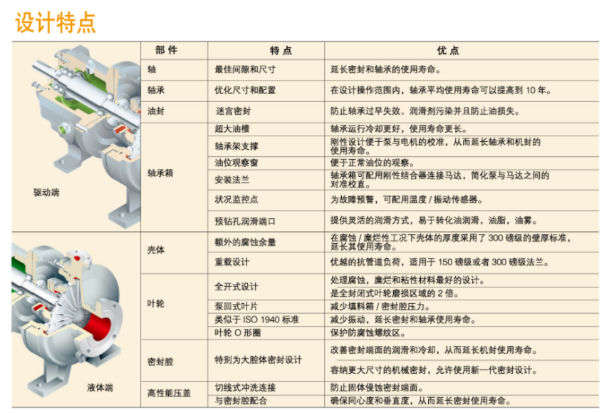 GH係列小流量高揚程化（huà）工（gōng）流程泵(圖2)