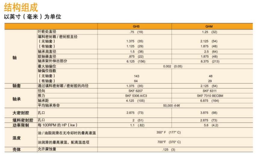 GH係列小流量高揚程化工流程泵（bèng）(圖1)