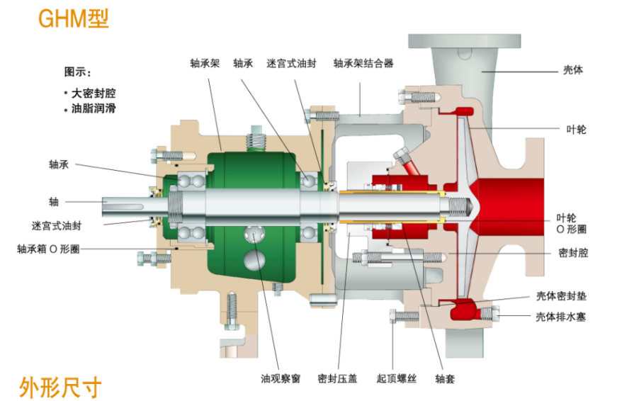 GH係列小流量高揚程（chéng）化工流程泵(圖4)