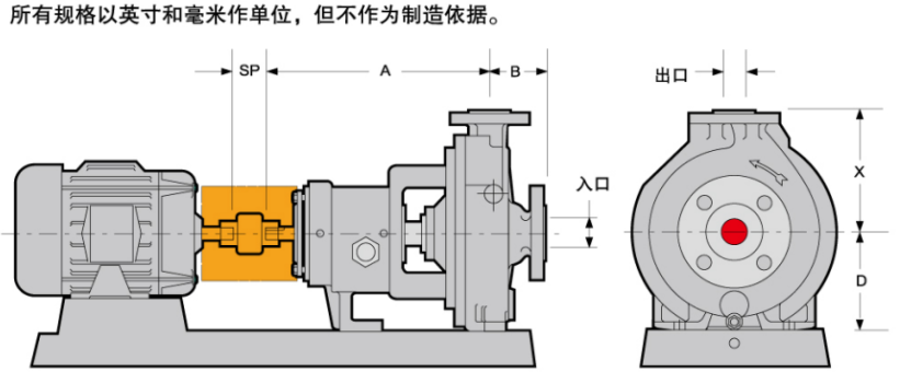 GH係列小流（liú）量高揚程化工流程泵(圖5)