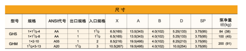 GH係（xì）列小流（liú）量高揚程化工（gōng）流程（chéng）泵(圖（tú）2)