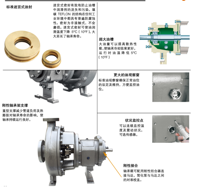 GH係列小流量高揚程化（huà）工流程泵(圖8)