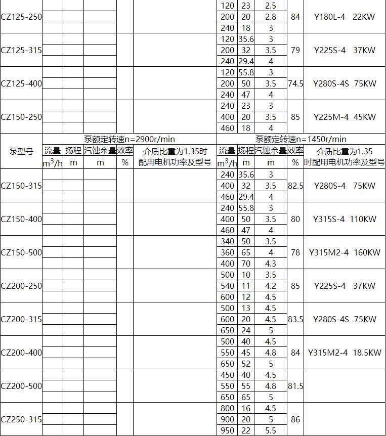 CZ標準化工（gōng）流（liú）程泵(圖（tú）3)
