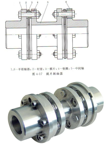 水泵用聯軸器一般有哪些？(圖2)