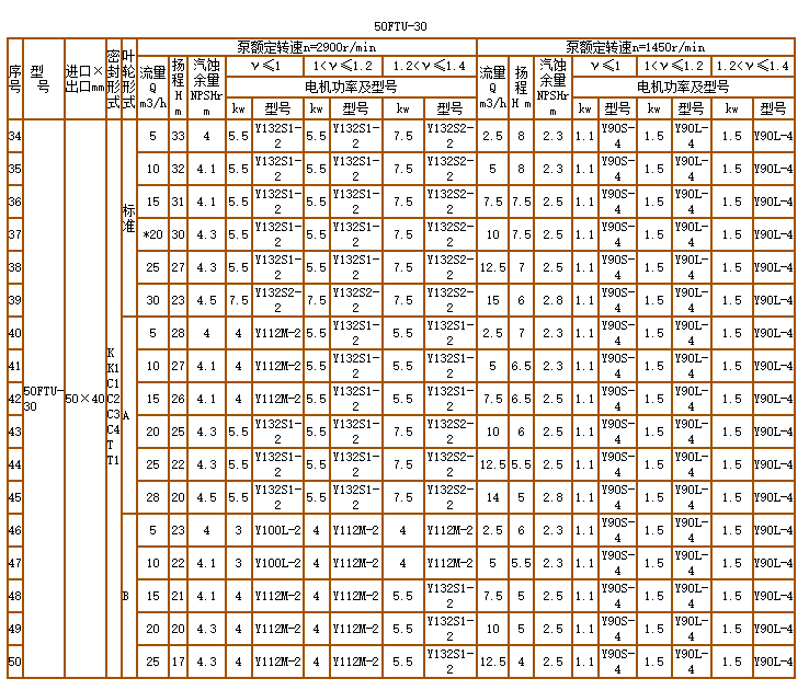 碳化（huà）矽泵-耐腐耐磨（mó）泵(圖7)