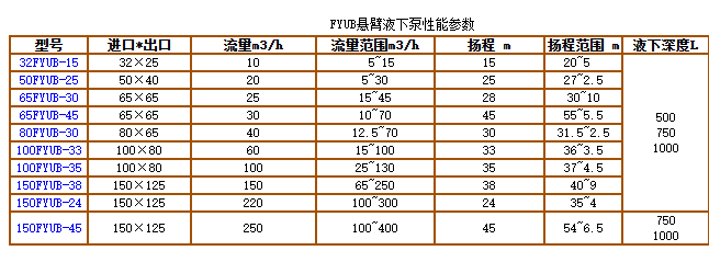 FYUB係列工程塑料懸臂液下泵(圖2)