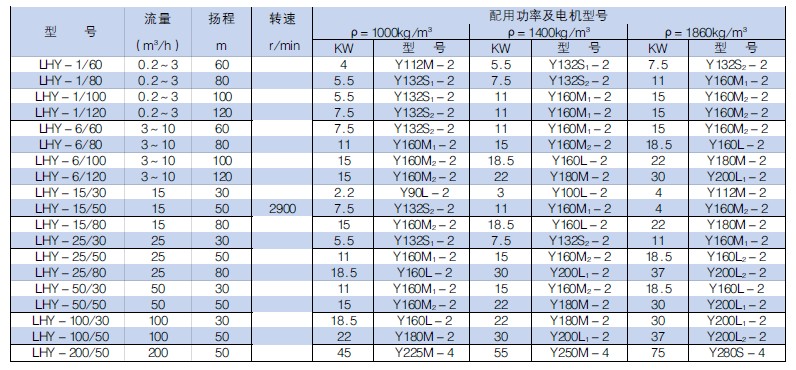 LHY硫磺專用耐腐液下泵(圖1)