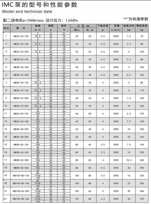IMC不鏽鋼磁力（lì）泵(圖3)
