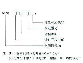 陶瓷泵-耐酸（suān）耐堿泵(圖1)