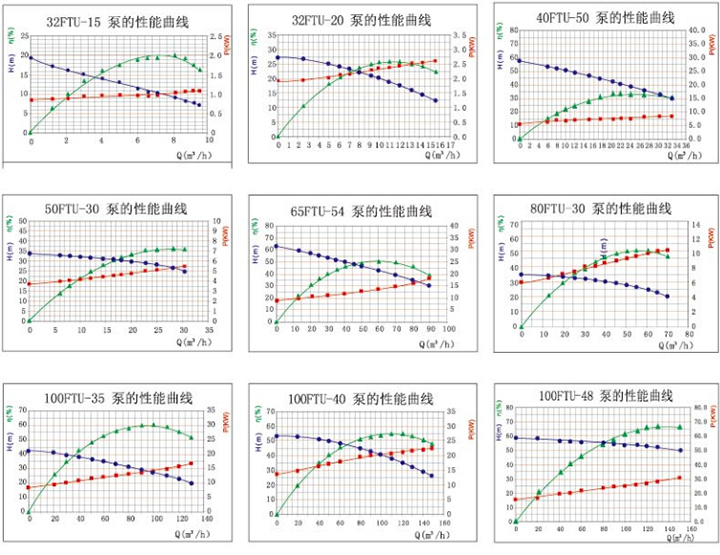 陶瓷泵-耐酸耐堿（jiǎn）泵(圖3)