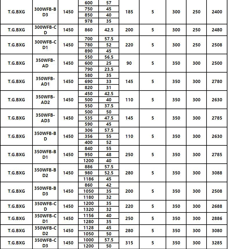 WFB立式耐酸堿腐蝕自吸泵(圖7)