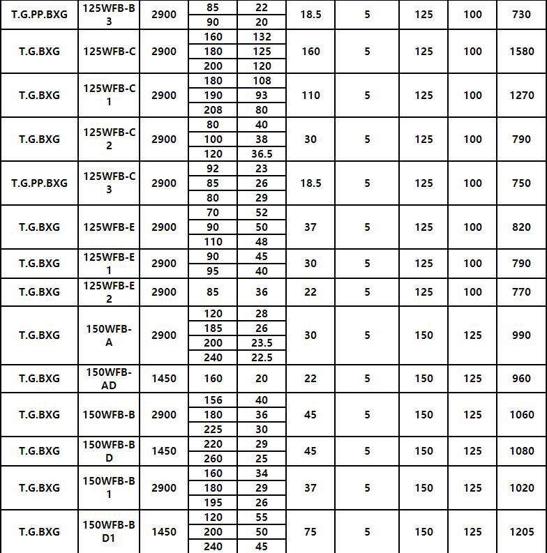 WFB全不鏽鋼無密封自控自吸（xī）泵(圖5)