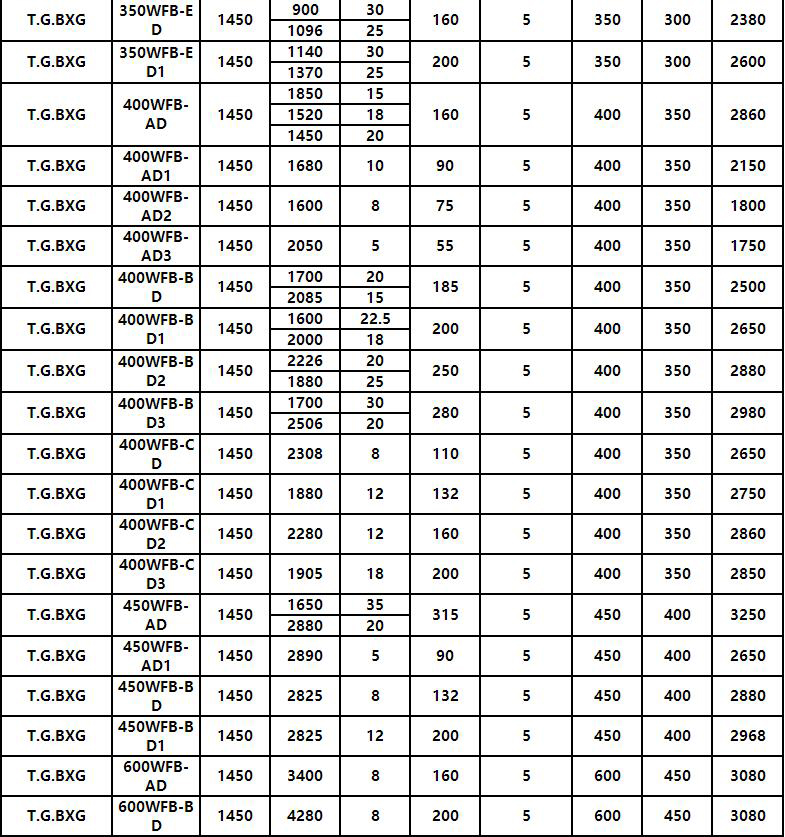 WFB全不鏽鋼無密封自控（kòng）自吸泵(圖8)
