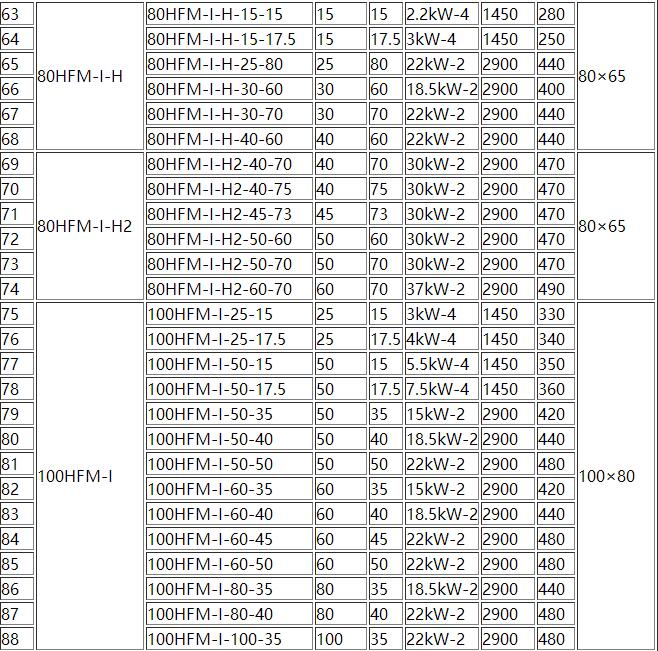 HFM-1型單級耐腐耐(nài)磨(mó)後吸式壓濾機泵(圖3) 3.jpg